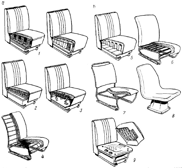 Основные типы автомобильных сидений: a — с металлическим пружинным каркасом; b — с каркасом без пружин; 1 — с цилиндрическими пружинами сжатия; 2 — с плетеными пружинами; 3 — с зигзагообразными пружинами; 4 — с цилиндрическими пружинами растяжения; 5 — с подушкой из губчатой резины; 6 — с жестким каркасом и лентами из губчатой резины на эластичном основании; 7 — с губчатой резиной на полужестком основании; 8 — жесткое; 9 — с эластичной подушкой в жесткой рамке.